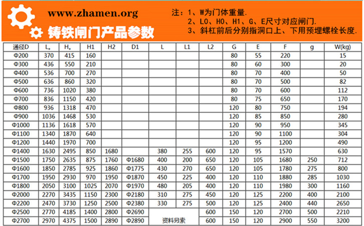 鑄鐵閘門參數圖 鑄鐵閘門參數圖
