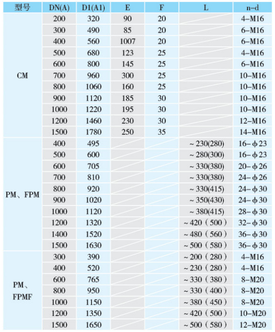 CM型防潮鑄鐵拍門(圖3) 11.jpg